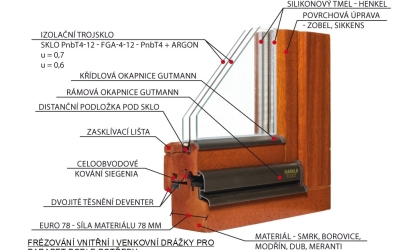 Eurookna - profil 78
